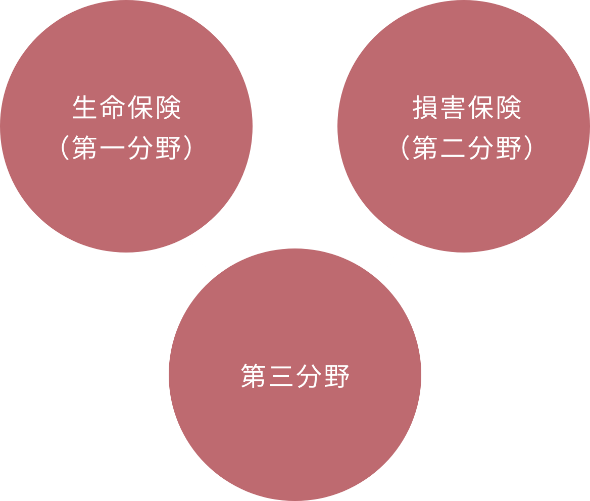 保険の種類