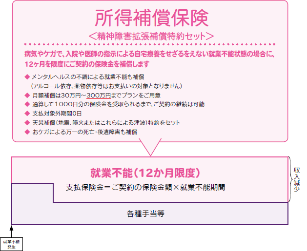 勤務医師賠償責任保険 | 損保ジャパンパートナーズ